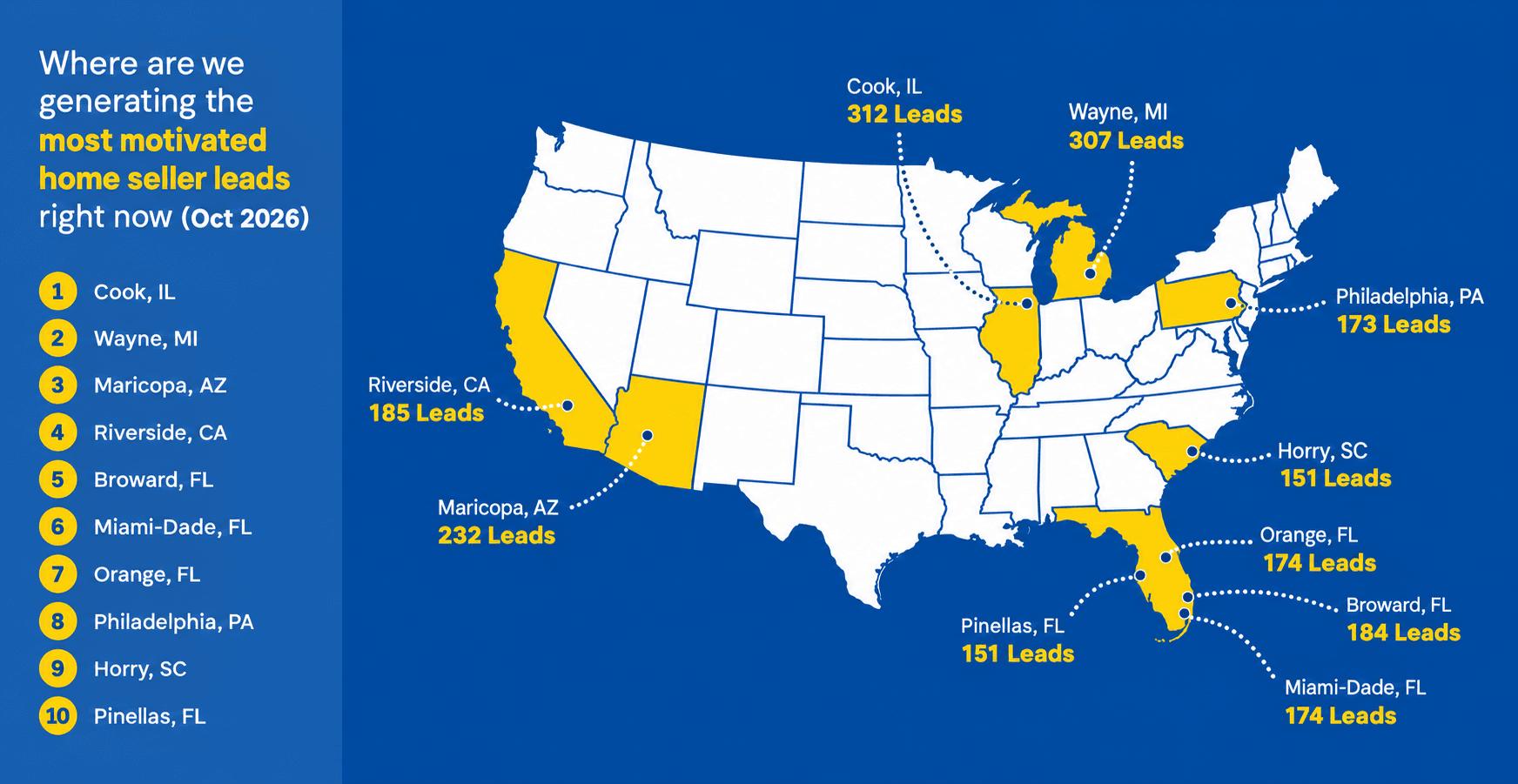 Where to Find Motivated Seller Leads in October 2026?